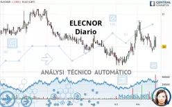 ELECNOR - Diario