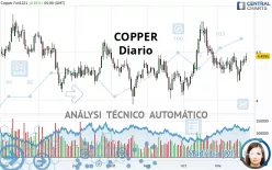 COPPER - Diario