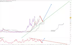 ETHEREUM - ETH/USD - Settimanale