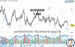 AUD/SGD - 1 Std.