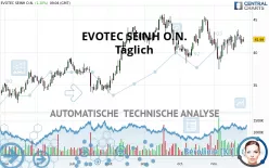 EVOTEC SEINH O.N. - Täglich