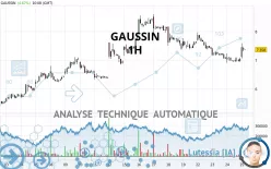 GAUSSIN - 1H