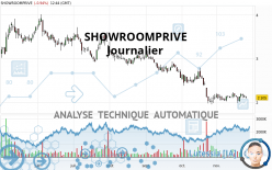 SHOWROOMPRIVE - Journalier