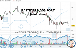 BASTIDE LE CONFORT - Dagelijks