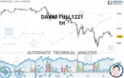 DAX40 FULL0325 - 1 uur