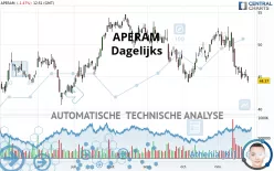 APERAM - Dagelijks