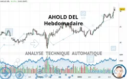 AHOLD DEL - Semanal