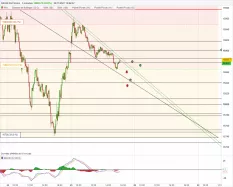 DAX40 PERF INDEX - 5 min.