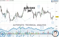 AUD/DKK - 1H