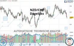 NZD/CHF - Dagelijks