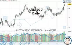 USD/SGD - Daily