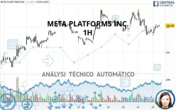 META PLATFORMS INC. - 1H