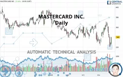 MASTERCARD INC. - Daily