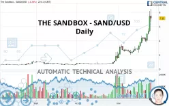 THE SANDBOX - SAND/USD - Daily