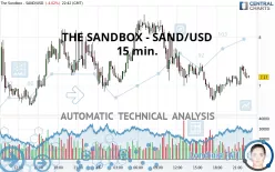 THE SANDBOX - SAND/USD - 15 min.