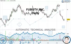 FUBOTV INC. - Daily