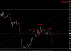 GBP/USD - 1 uur