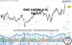 RWE AG INH O.N. - Journalier