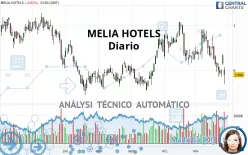 MELIA HOTELS - Diario