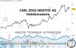 CARL ZEISS MEDITEC AG - Hebdomadaire