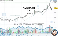 AUD/MXN - 1 Std.