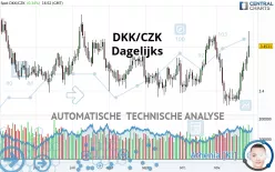 DKK/CZK - Täglich