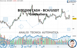 BITCOIN CASH - BCH/USDT - Daily