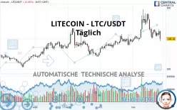 LITECOIN - LTC/USDT - Täglich