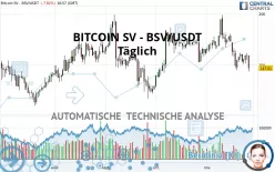 BITCOIN SV - BSV/USDT - Täglich