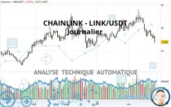 CHAINLINK - LINK/USDT - Diario