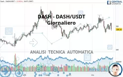 DASH - DASH/USDT - Giornaliero