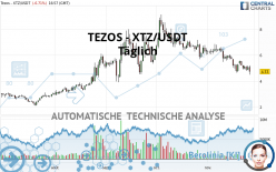TEZOS - XTZ/USDT - Täglich