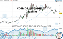 COSMOS - ATOM/USDT - Täglich