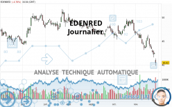 EDENRED - Journalier