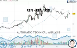 REN - REN/USD - Daily