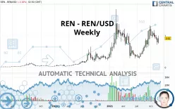 REN - REN/USD - Weekly