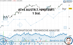 AT+S AUSTR.T.+SYSTEMT. - 1 Std.