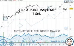 AT+S AUSTR.T.+SYSTEMT. - 1 Std.