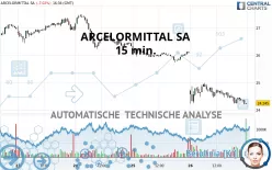 ARCELORMITTAL SA - 15 min.