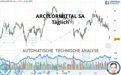 ARCELORMITTAL SA - Täglich