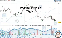 VOESTALPINE AG - Täglich