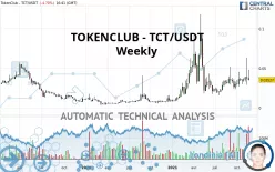 TOKENCLUB - TCT/USDT - Weekly