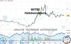 WITBE - Hebdomadaire