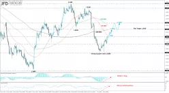 USD/CAD - 4 uur