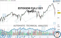 ESTOXX50 FULL0325 - Daily