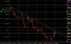 DAX40 PERF INDEX - 1 uur