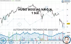 HUGO BOSS AG NA O.N. - 1 Std.