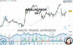 MERLIN PROP. - 1 uur