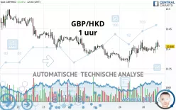 GBP/HKD - 1 Std.