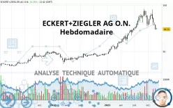 ECKERT+ZIEGLERINH O.N. - Hebdomadaire